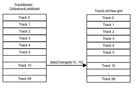 datamodel-qabstractlistmodel-tracks