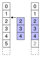 modelview-begin-insert-rows